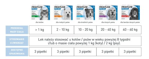 FRONTLINE Spot On Dla Kotów 3x0,5ml Frontline (Boehringer Ingelheim)