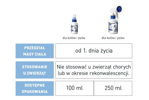 FRONTLINE Spray Dla Psów I Kotów 250ml Frontline (Boehringer Ingelheim)