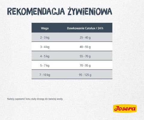 Josera Catelux 2kg Josera