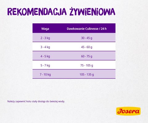 Josera Culinesse 10kg Josera