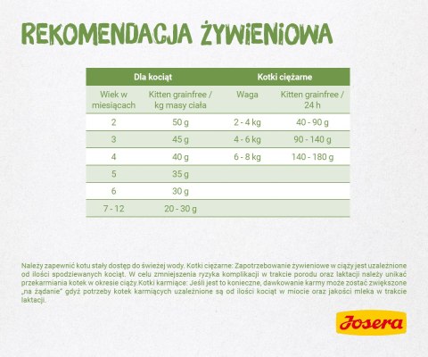 Josera Kitten Grainfree 10kg Josera