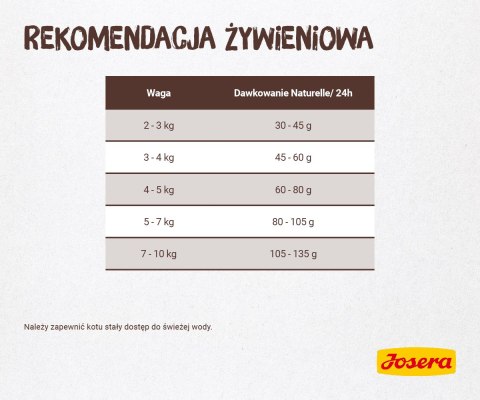 Josera Naturelle 2kg Josera