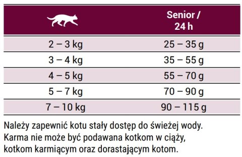 Josera Senior 10kg Josera