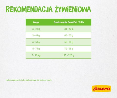 Josera SensiCat 10kg Josera
