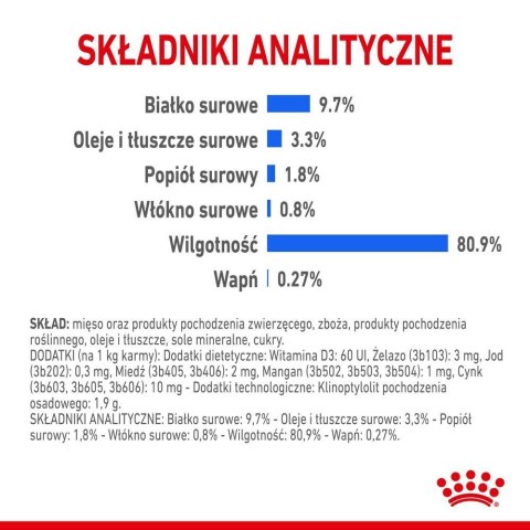 ROYAL CANIN Indoor Sterilised W Galaretce 12x85g Royal Canin