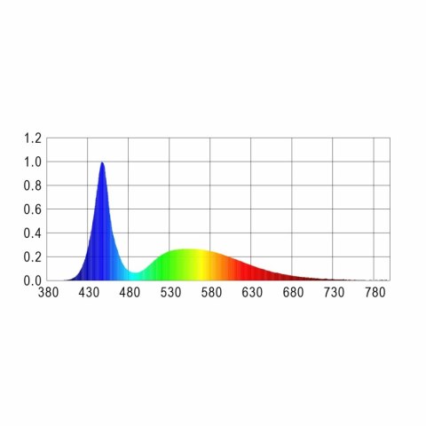 Happet AquaLED Tube White - lampa Led 4W 35cm Happet