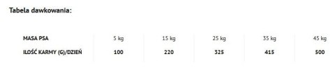 Dolina Noteci Piper Animals Adult Z Łososiem 12kg Dolina Noteci
