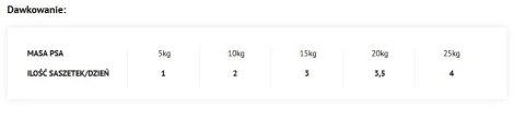 Dolina Noteci Superfood Kangur I Wołowina 300g Dolina Noteci