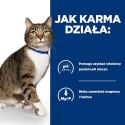 Hill's PD Prescription Diet Feline s/d 1,5kg Hills