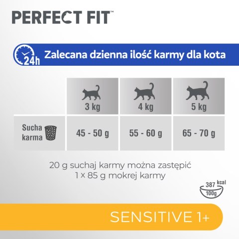 PERFECT FIT Sensitive 1+ Z Indykiem 7kg Perfect Fit