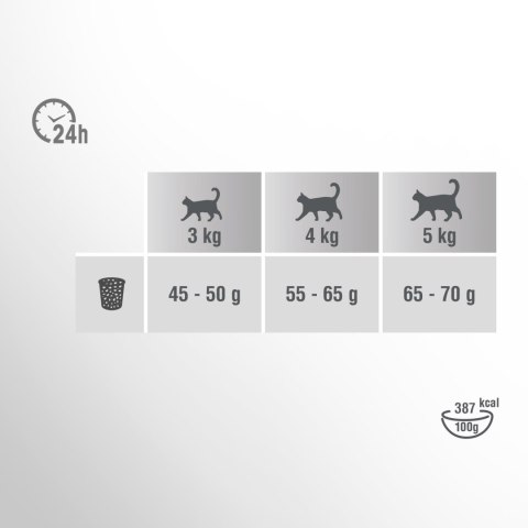 PERFECT FIT Sensitive 1+ Z Indykiem 7kg Perfect Fit