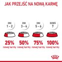 ROYAL CANIN Appetite Control Care 400g Royal Canin