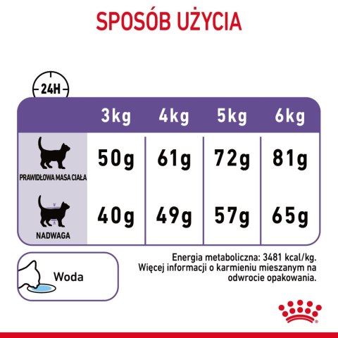 ROYAL CANIN Appetite Control Care 400g Royal Canin