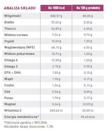 ROYAL CANIN Dog Early Renal 12x100g Royal Canin weterynaria