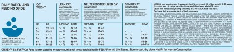 Orijen Six Fish Cat 5,4kg Orijen