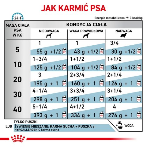 ROYAL CANIN Hypoallergenic 400g Royal Canin weterynaria