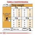 ROYAL CANIN Jack Russell Terrier Adult 7,5kg Royal Canin