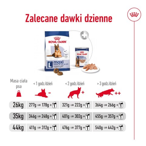 ROYAL CANIN Maxi Ageing 8+ 15kg Royal Canin