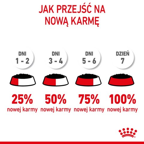ROYAL CANIN Mother & Babycat Ultra Soft Mousse 195g Royal Canin