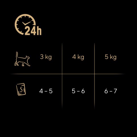 Sheba Fresh & Fine Saszetka 50x50g Sheba