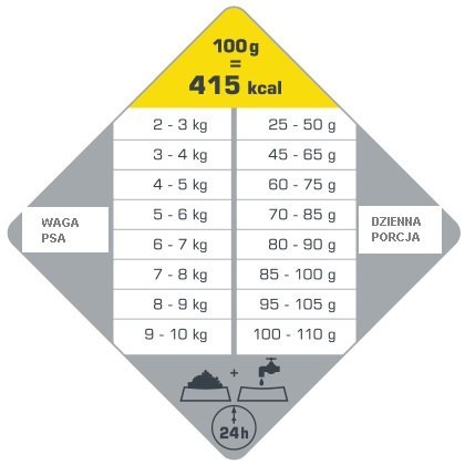 Versele-Laga Opti Life Adult Light Mini Kurczak Z Ryżem 7,5kg Versele-Laga