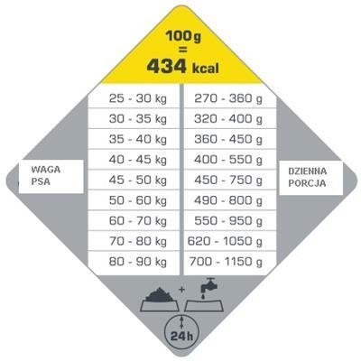 Versele-Laga Opti Life Adult Maxi Kurczak Z Ryżem 12,5kg Versele-Laga
