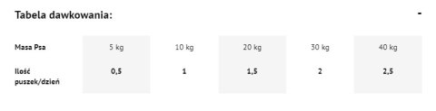 Dolina Noteci Premium Bogata W Jagnięcinę 800g Dolina Noteci