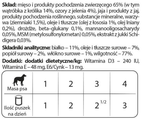 Dolina Noteci Premium Dla Psów Małych Ras Junior Bogata W Wątróbkę Z Królika I Ozory Z Jelenia 185g Dolina Noteci