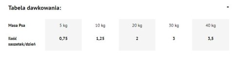 Dolina Noteci Premium Królik Z Żurawiną 500g Dolina Noteci