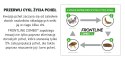 FRONTLINE Combo Spot-On Dla Psa 3x1,34ml Frontline (Boehringer Ingelheim)