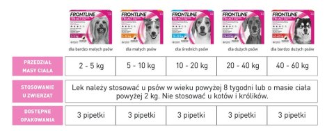 FRONTLINE Tri-Act Dla Psów 3x2ml Frontline (Boehringer Ingelheim)