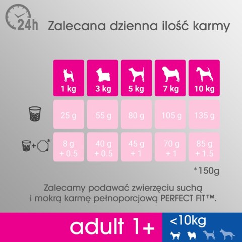 PERFECT FIT Adult 1+ Małe Rasy Z Kurczakiem 825g Perfect Fit