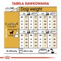 ROYAL CANIN Chihuahua Adult 1,5kg Royal Canin