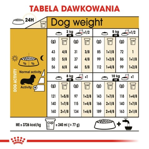 ROYAL CANIN Dachshund Adult 1,5kg Royal Canin