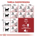 ROYAL CANIN Fit 32 2kg Royal Canin