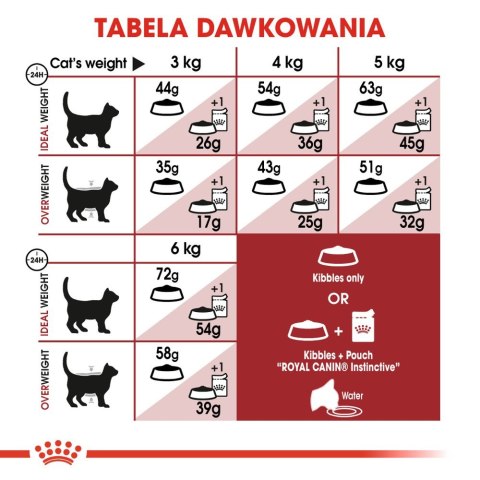 ROYAL CANIN Fit 32 2kg Royal Canin