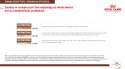 ROYAL CANIN Gastrointestinal Fibre Response 4kg Royal Canin weterynaria