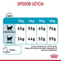 ROYAL CANIN Urinary Care 400g Royal Canin