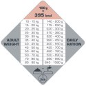 Versele-Laga Opti Life Adult Skin Care Medium&Maxi Z Łososiem 12,5kg Versele-Laga