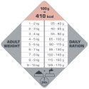 Versele-Laga Opti Life Adult Skin Care Mini Z Łososiem 7,5kg Versele-Laga