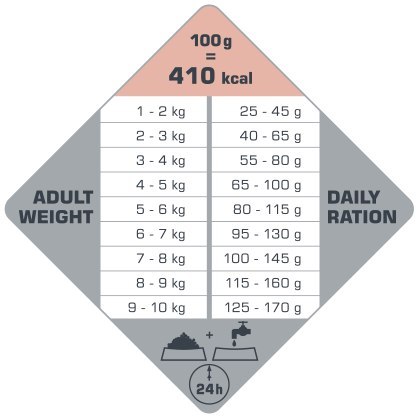 Versele-Laga Opti Life Adult Skin Care Mini Z Łososiem 7,5kg Versele-Laga