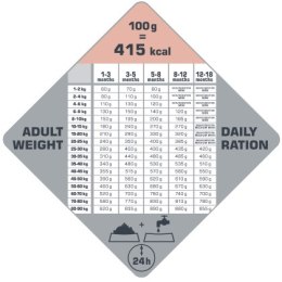 Versele-Laga Opti Life Puppy Sensitive Łosoś Z Ryżem 12,5kg Versele-Laga