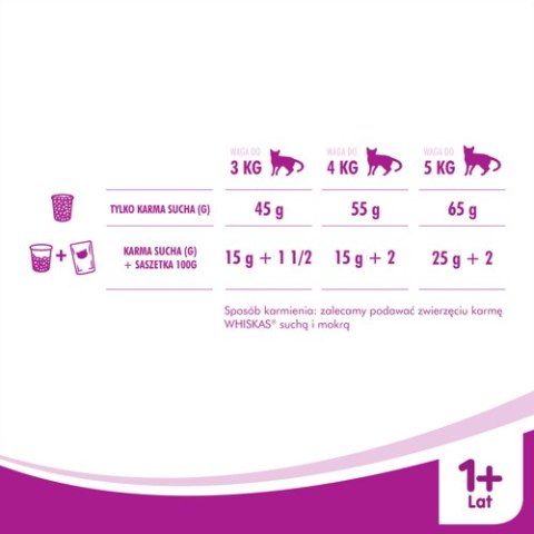 WHISKAS Karma Sucha Dla Kota 1+ Z Tuńczykiem 14kg Whiskas
