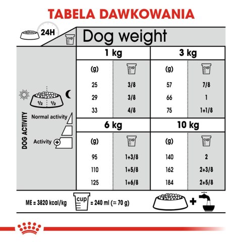 ROYAL CANIN CCN Mini Dental Care 8kg Royal Canin
