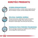ROYAL CANIN Hypoallergenic 7kg Royal Canin weterynaria