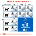 ROYAL CANIN Indoor Long Hair 10kg Royal Canin