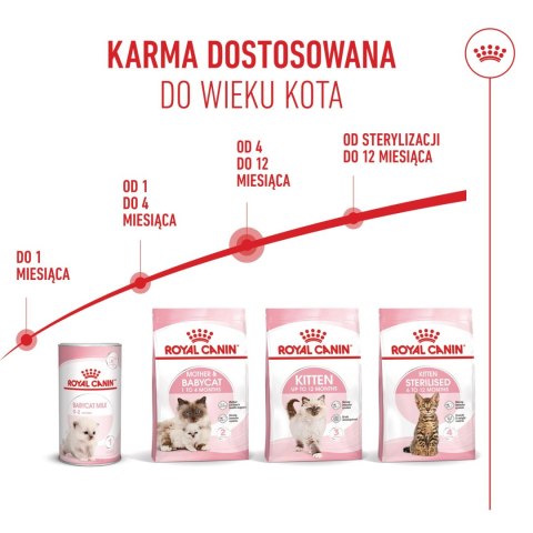 ROYAL CANIN Kitten 400g Royal Canin