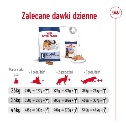 ROYAL CANIN Maxi Adult 15kg Royal Canin