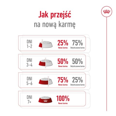 ROYAL CANIN Maxi Adult 5+ 15kg Royal Canin