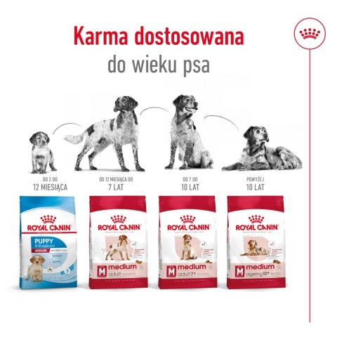 ROYAL CANIN Medium Adult 7+ 15kg Royal Canin
